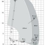 АГП-22Т compact на шасси ГАЗ-33081