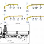 Кран-манипулятор Effer 65 на КАМАЗ 4308